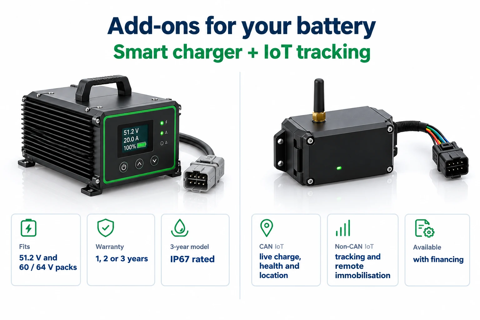 Smart charger and IoT add-ons for the Inverted 5 kW battery | 51.2 V and 105 Ah